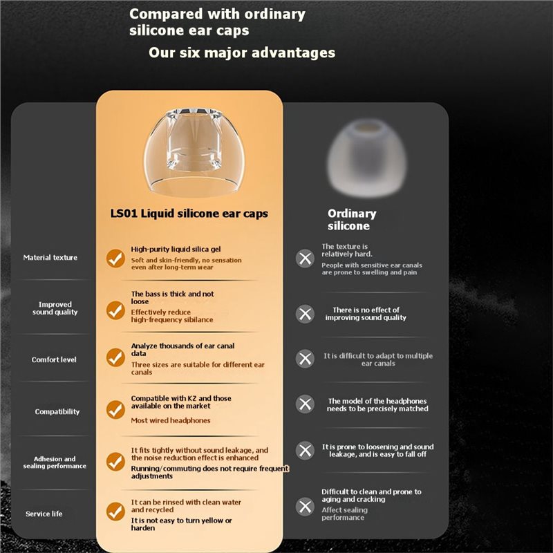 A41Z-Silicone Ear Tips For KZ  - Silicone Ear Tip Replacement review and price