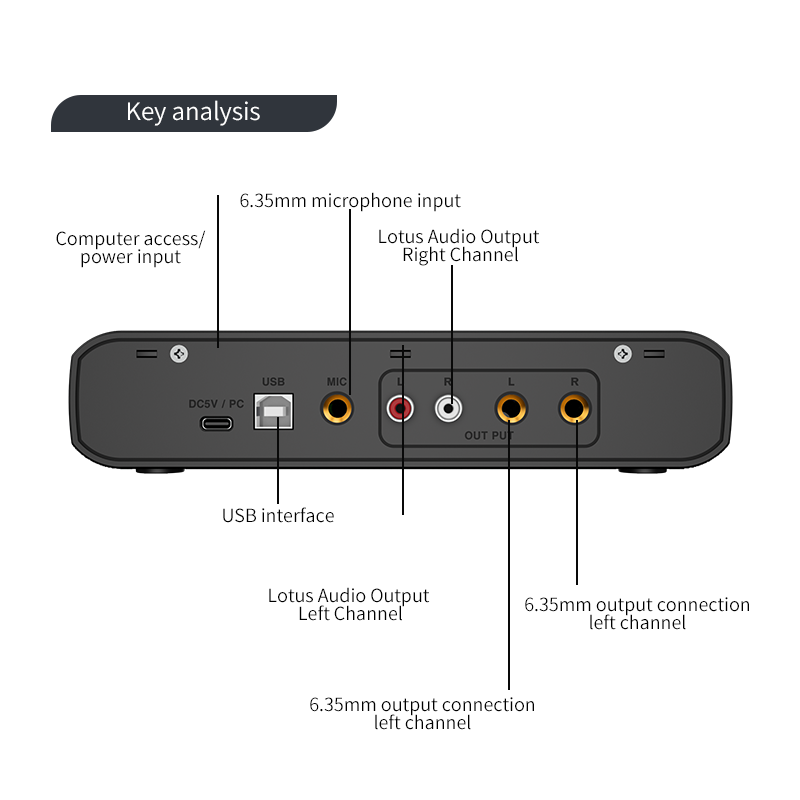 Audio Interface With Microphon - Shure Mic Sm58 review and price